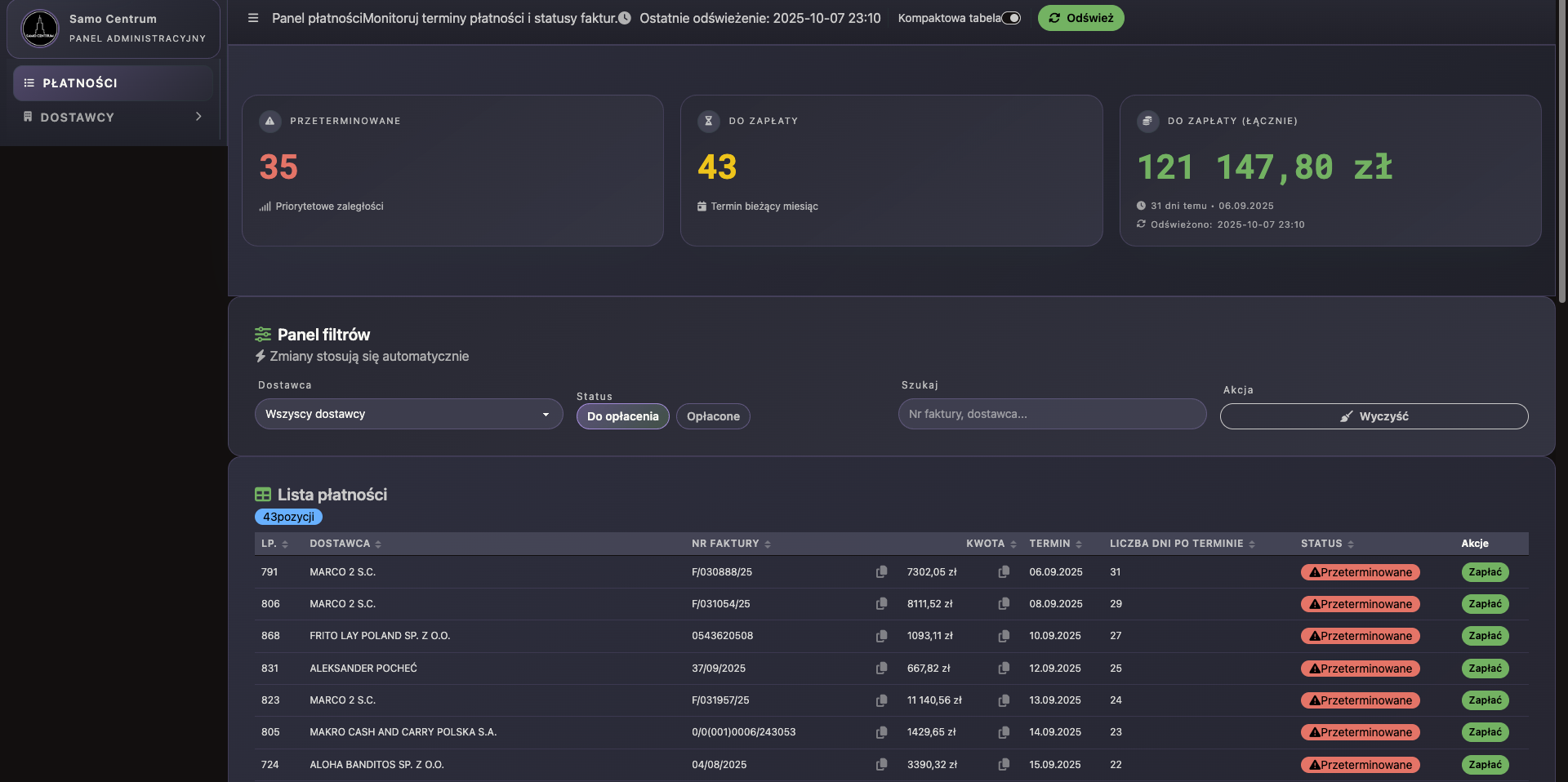 Podgląd panelu – ekran główny